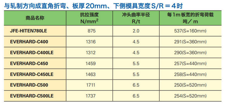 折弯标准-4寸