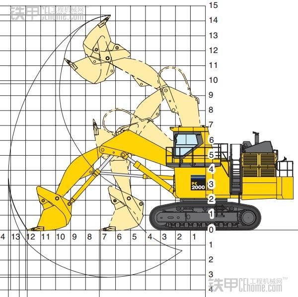 正铲挖掘机工作角度