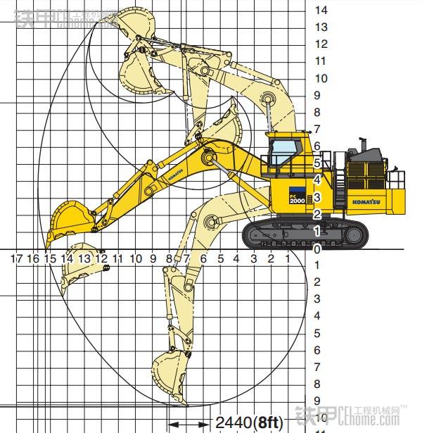 反铲挖掘机工作角度